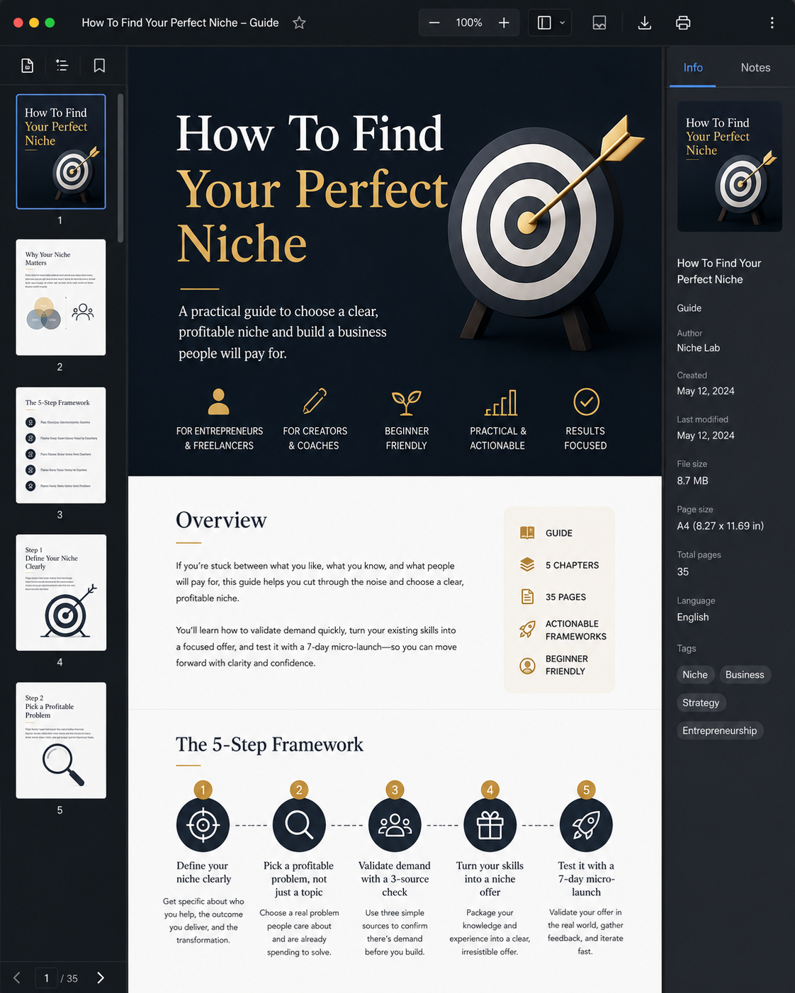 How to Find Your Perfect Niche